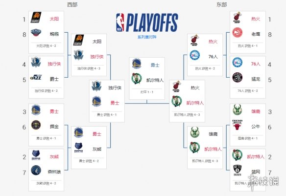 正视频直播NBA季后赛马刺vs快船G7 双方生死淘汰战