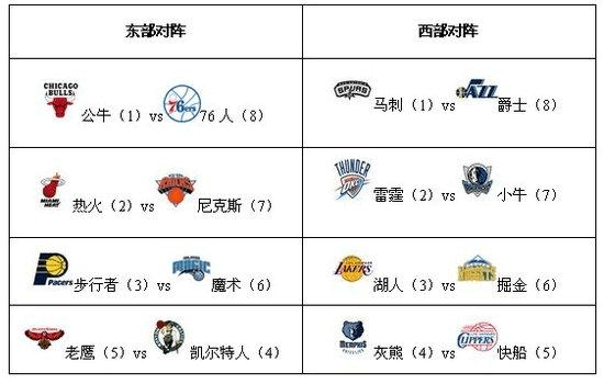 2012年雷霆打马刺数据析，比赛数据解与赛后介绍  2012年雷霆打热火